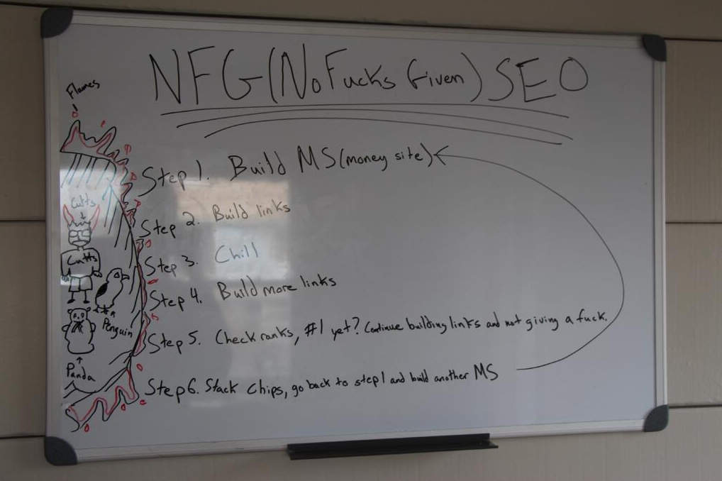 nfg whiteboard